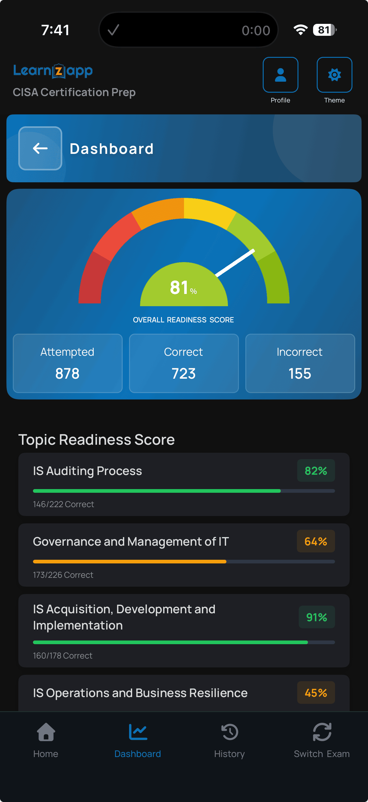 Monitor Overall Exam Readiness